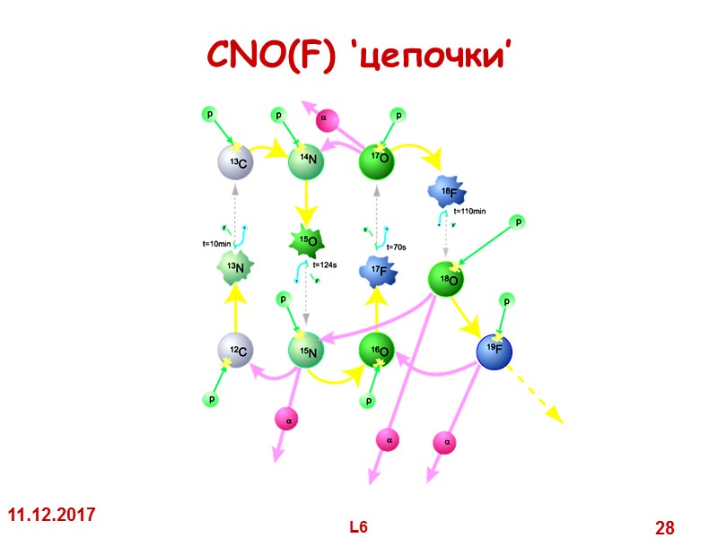 11.12.2017 L6 28 CNO(F) ‘цепочки’ 11.12.2017 L6 28 CNO(F) ‘цепочки’